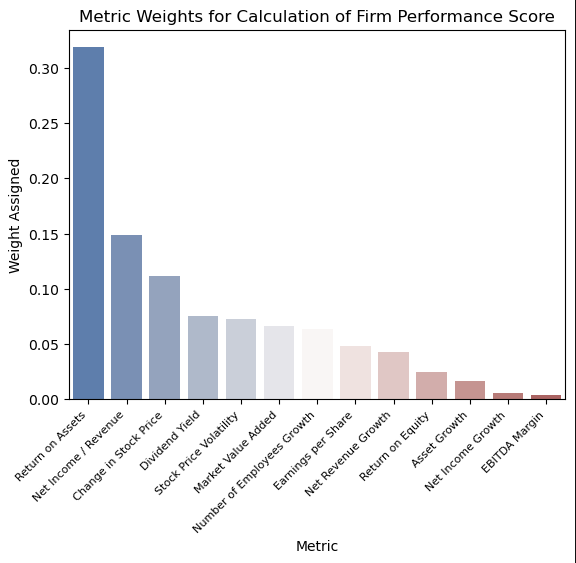 Data and Method